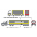Reflexné značenie nákladných áut podľa normy